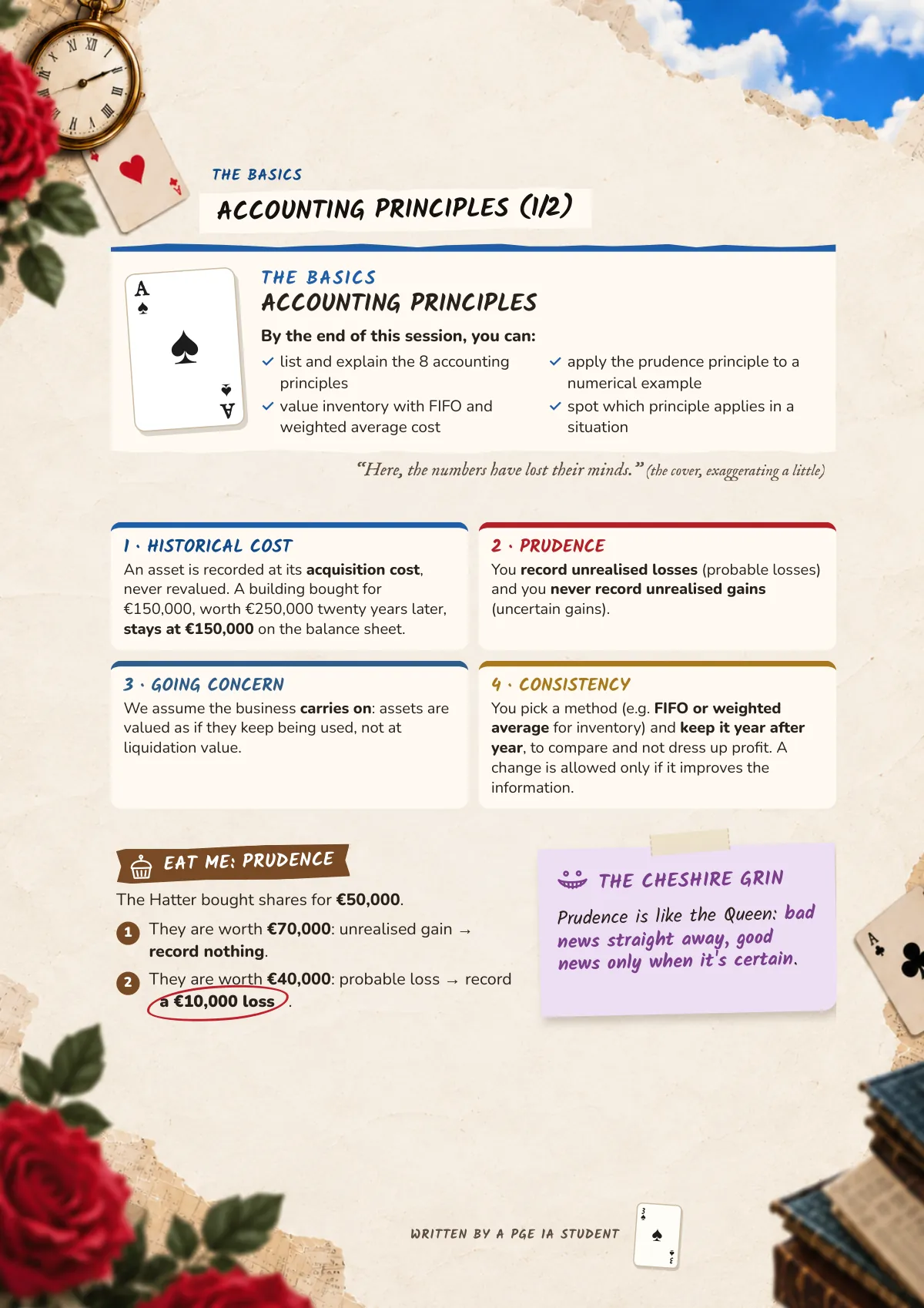 Page 3: Accounting principles (1/2)
