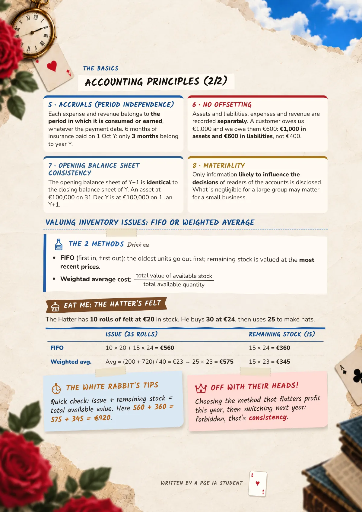 Page 4: Accounting principles (2/2)
