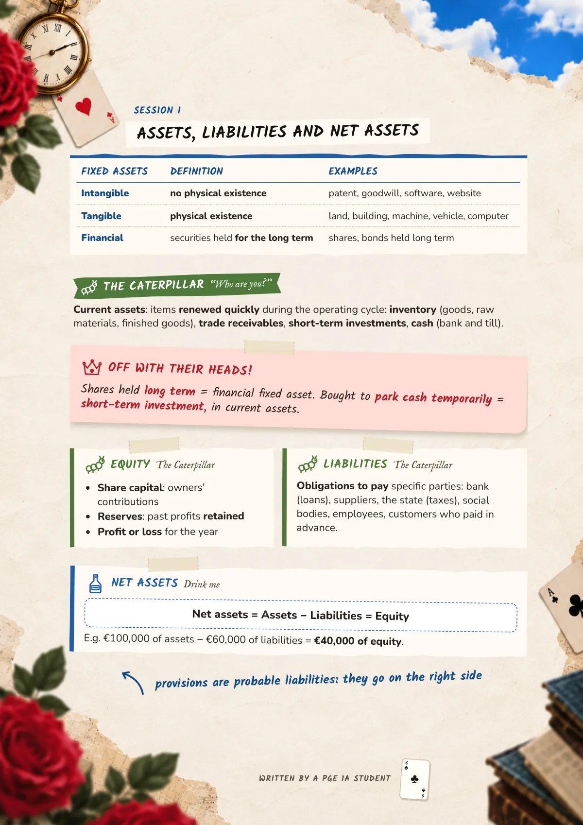 Page 6: Assets, liabilities and net assets