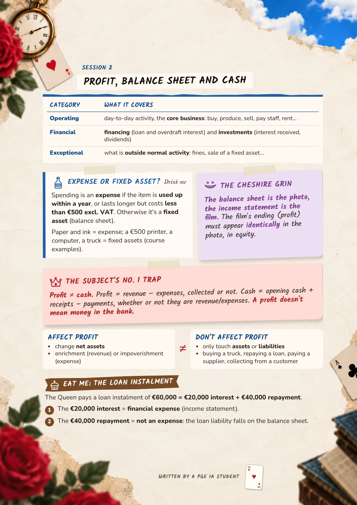 Page 12: Profit, balance sheet and cash