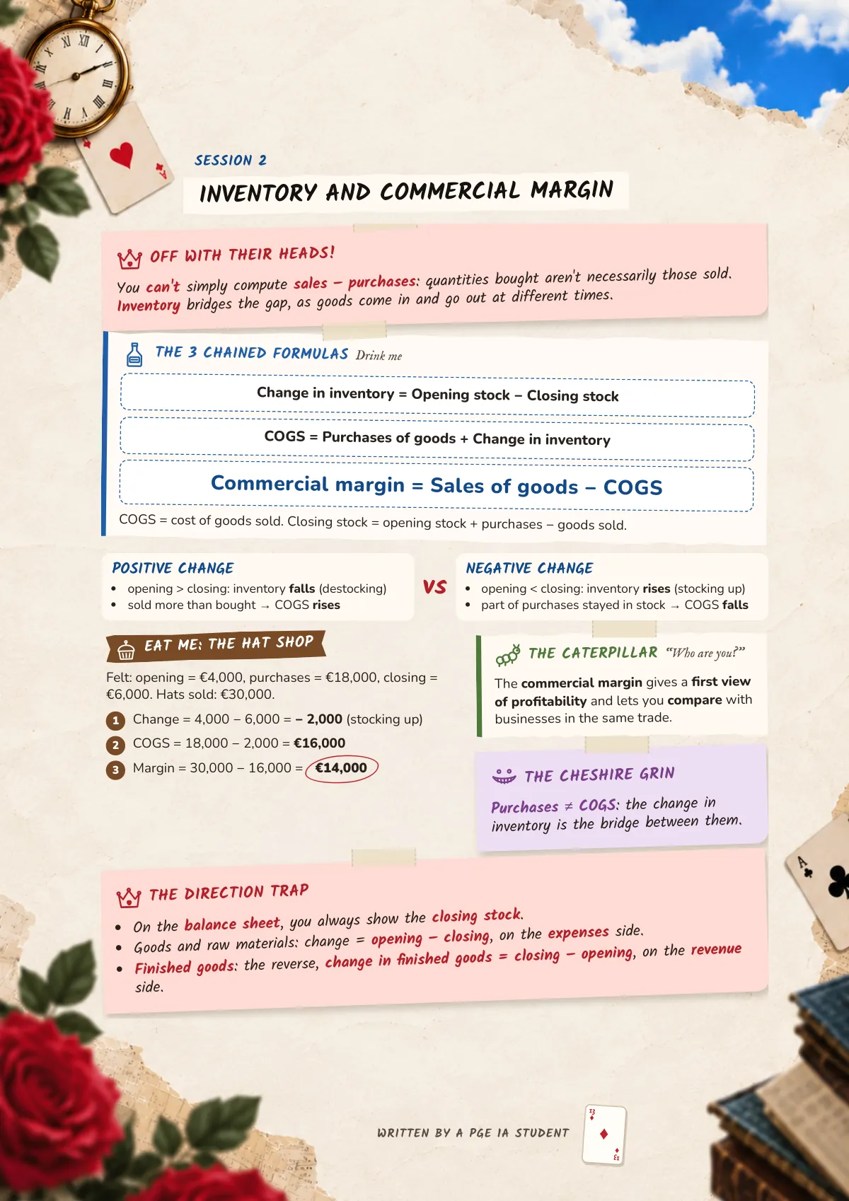 Page 13: Inventory and commercial margin