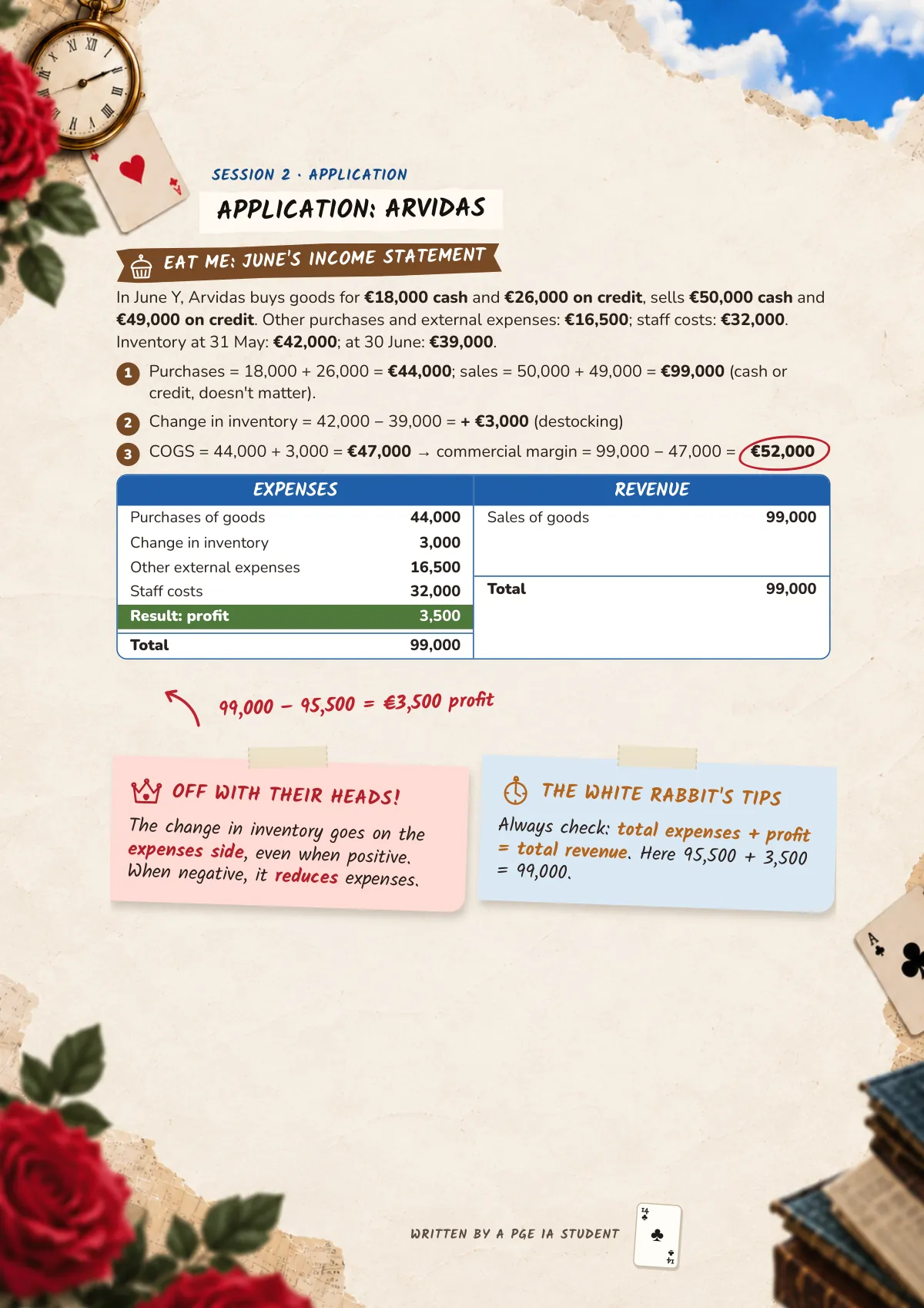Page 14: Application: Arvidas