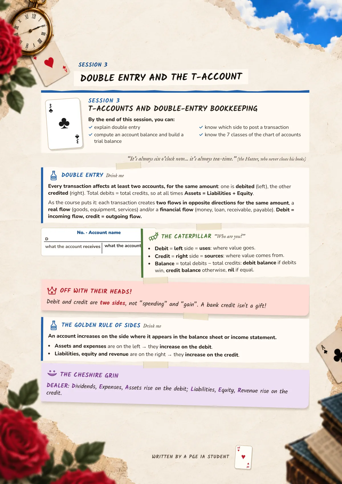 Page 16: Double entry and the T-account