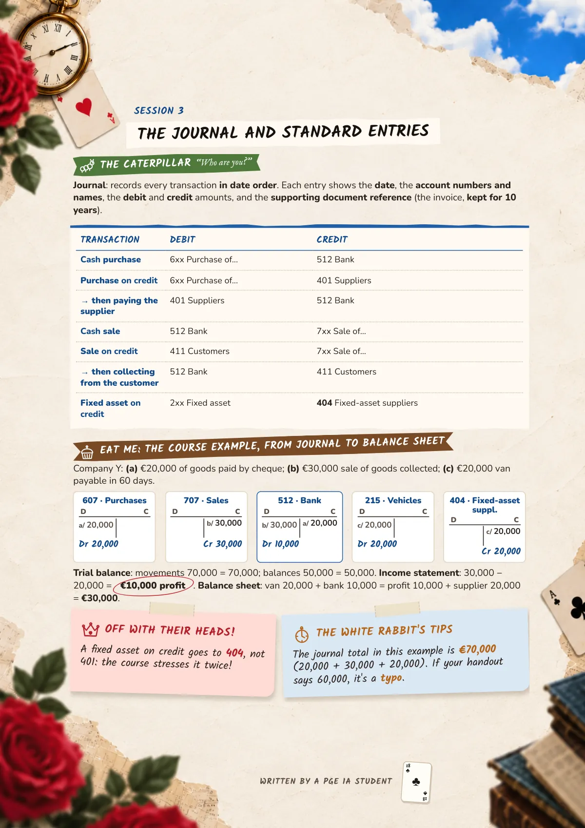 Page 18: The journal and standard entries