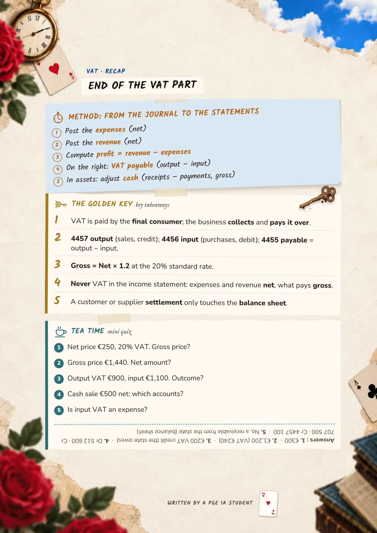 Page 24: End of the VAT part