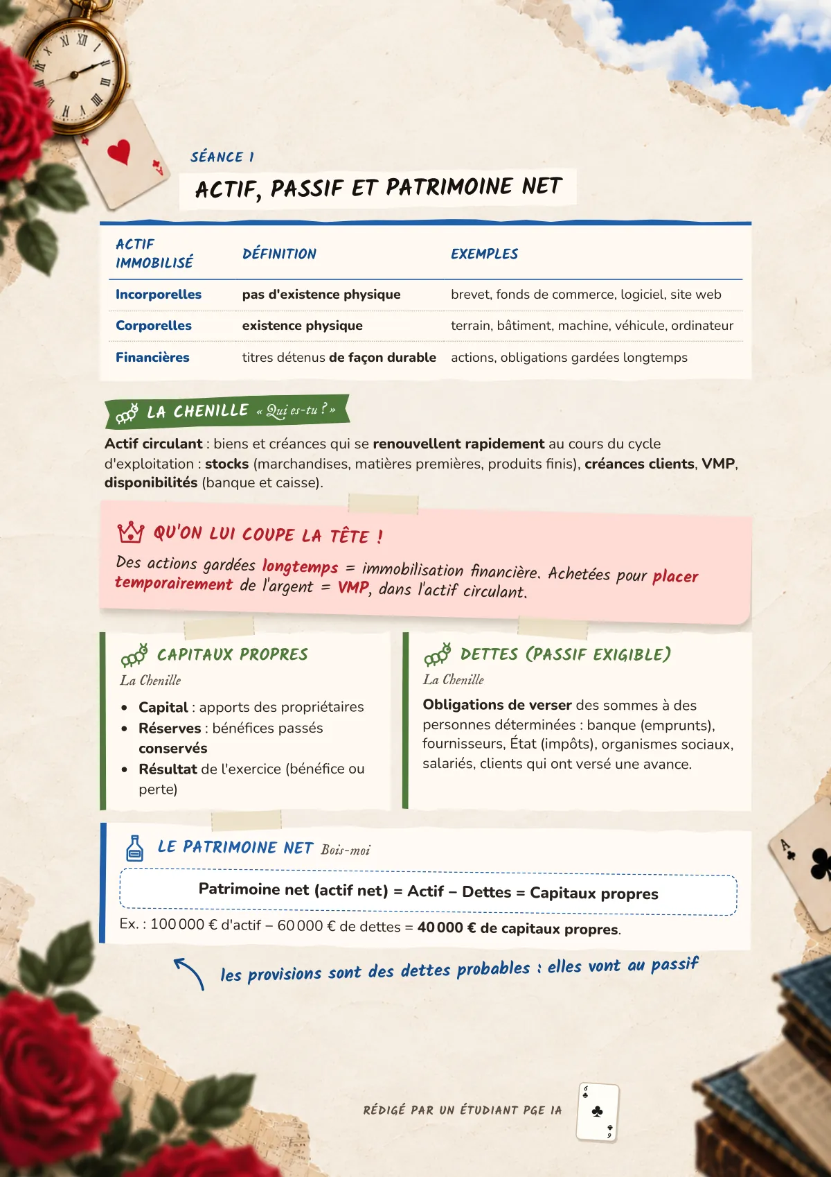 Page 6 : Actif, passif et patrimoine net