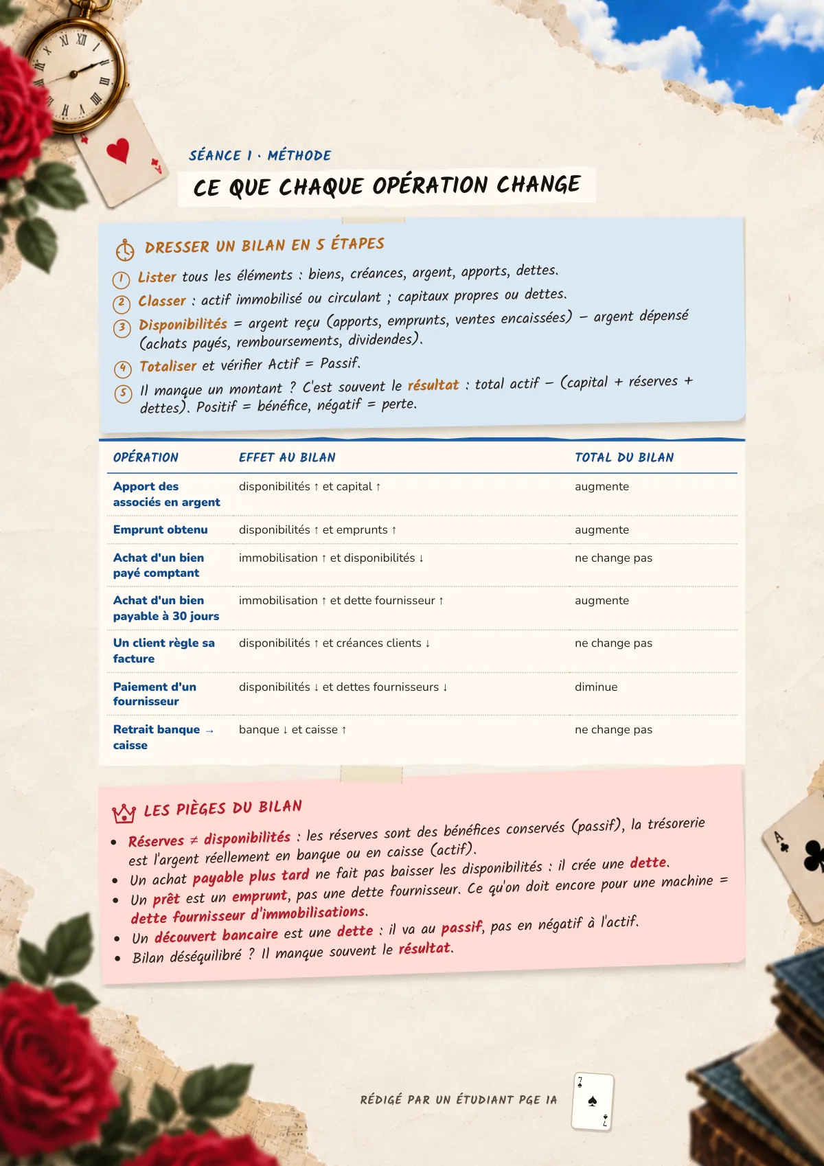Page 7 : Ce que chaque opération change