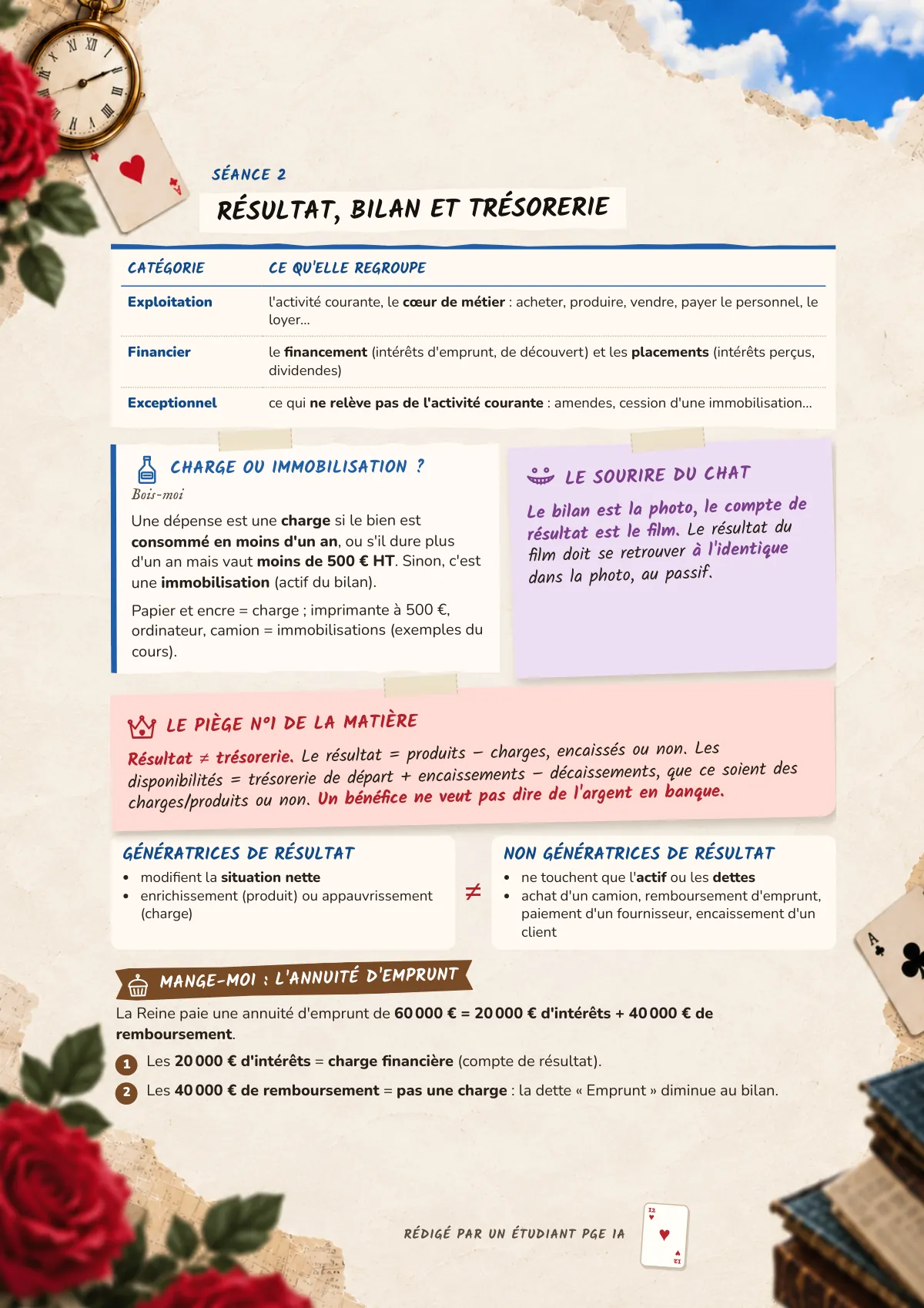 Page 12 : Résultat, bilan et trésorerie