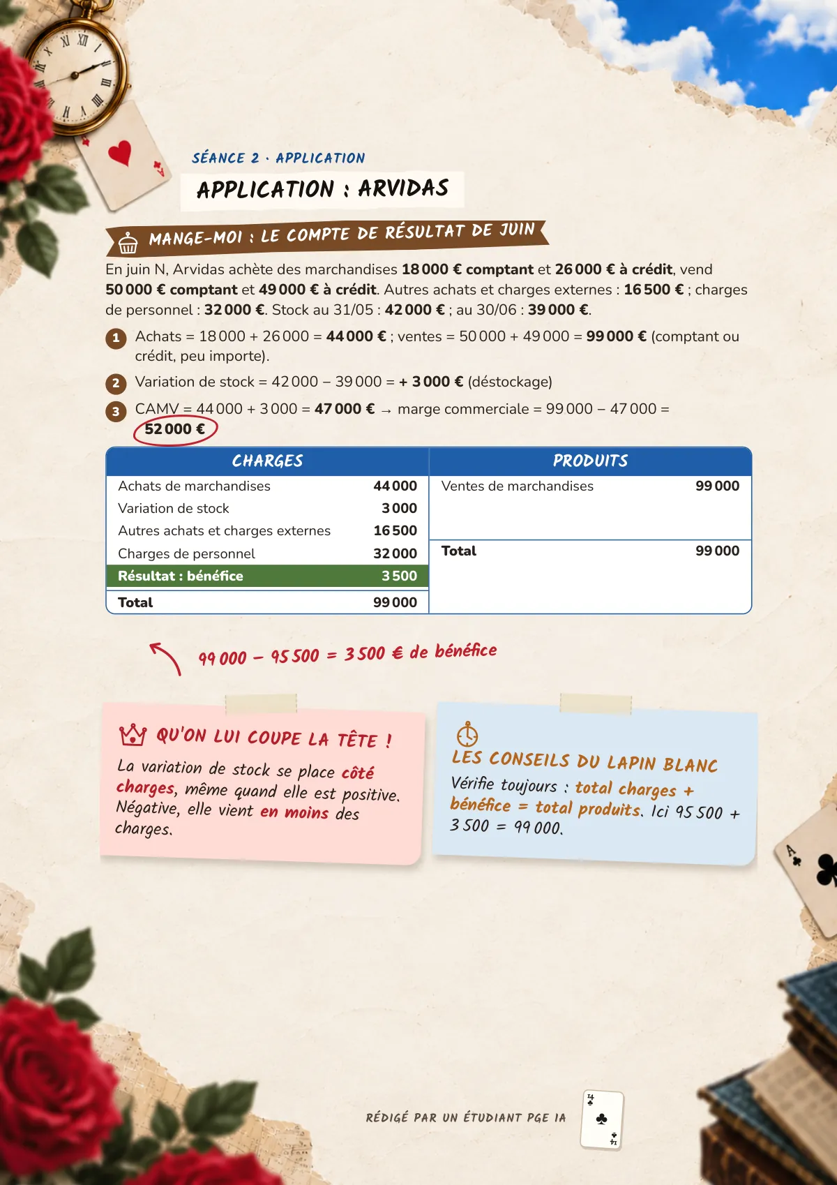 Page 14 : Application : Arvidas