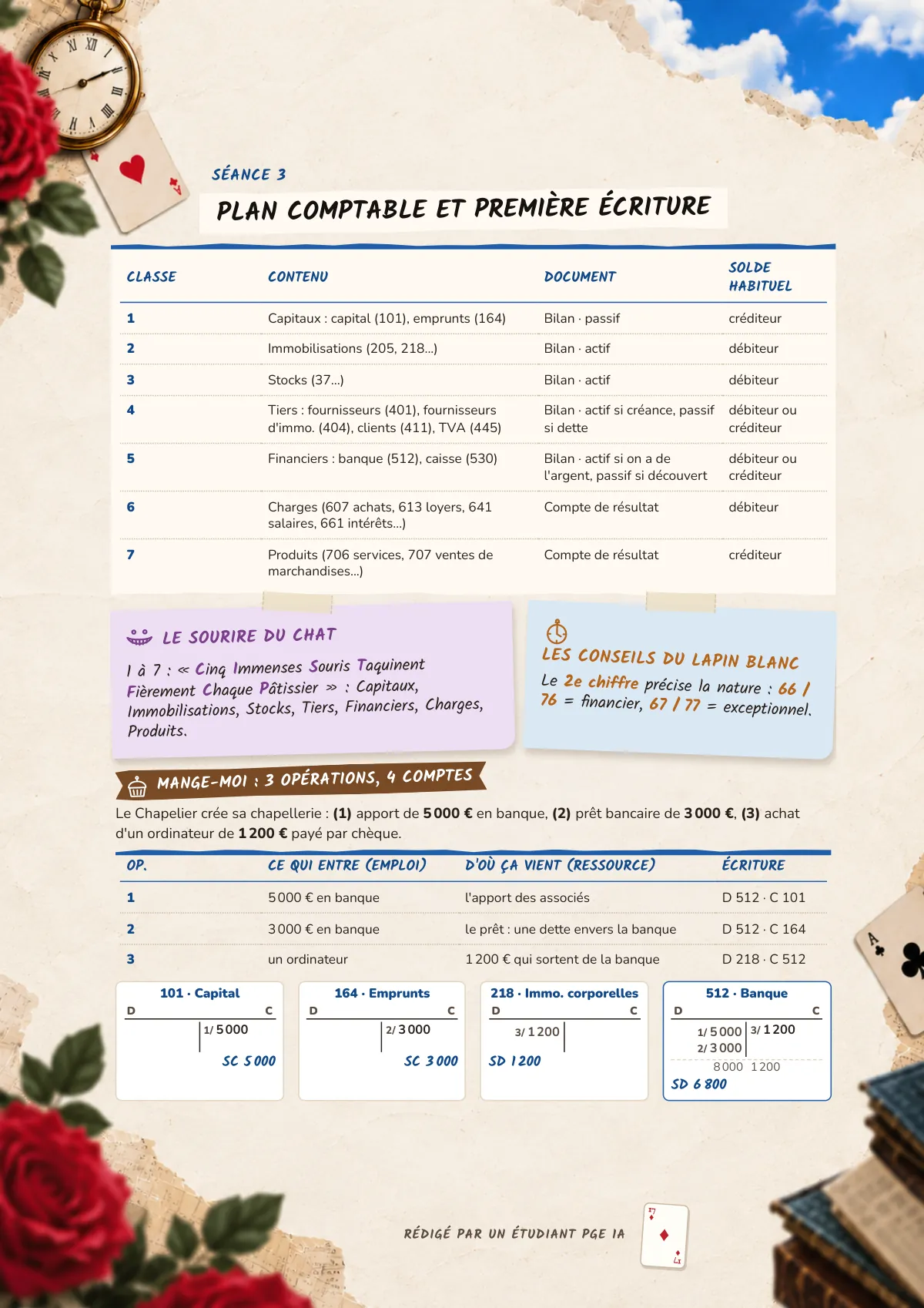 Page 17 : Plan comptable et première écriture