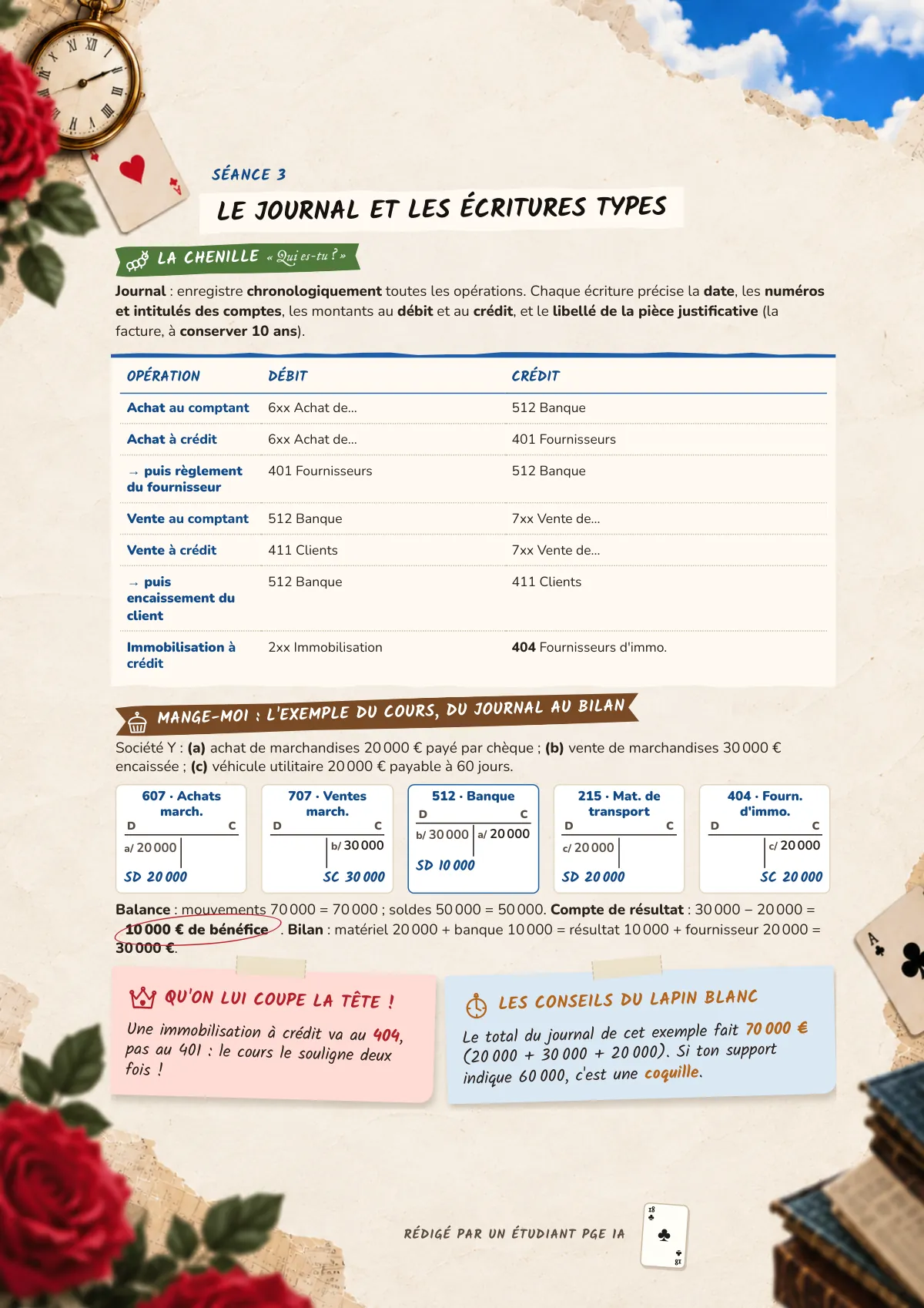 Page 18 : Le journal et les écritures types