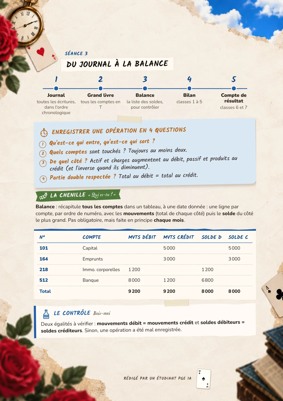 Page 19 : Du journal à la balance