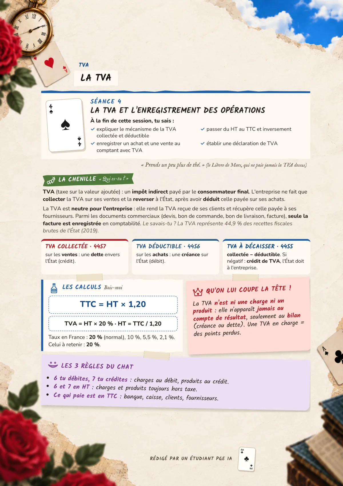 Page 22 : La TVA