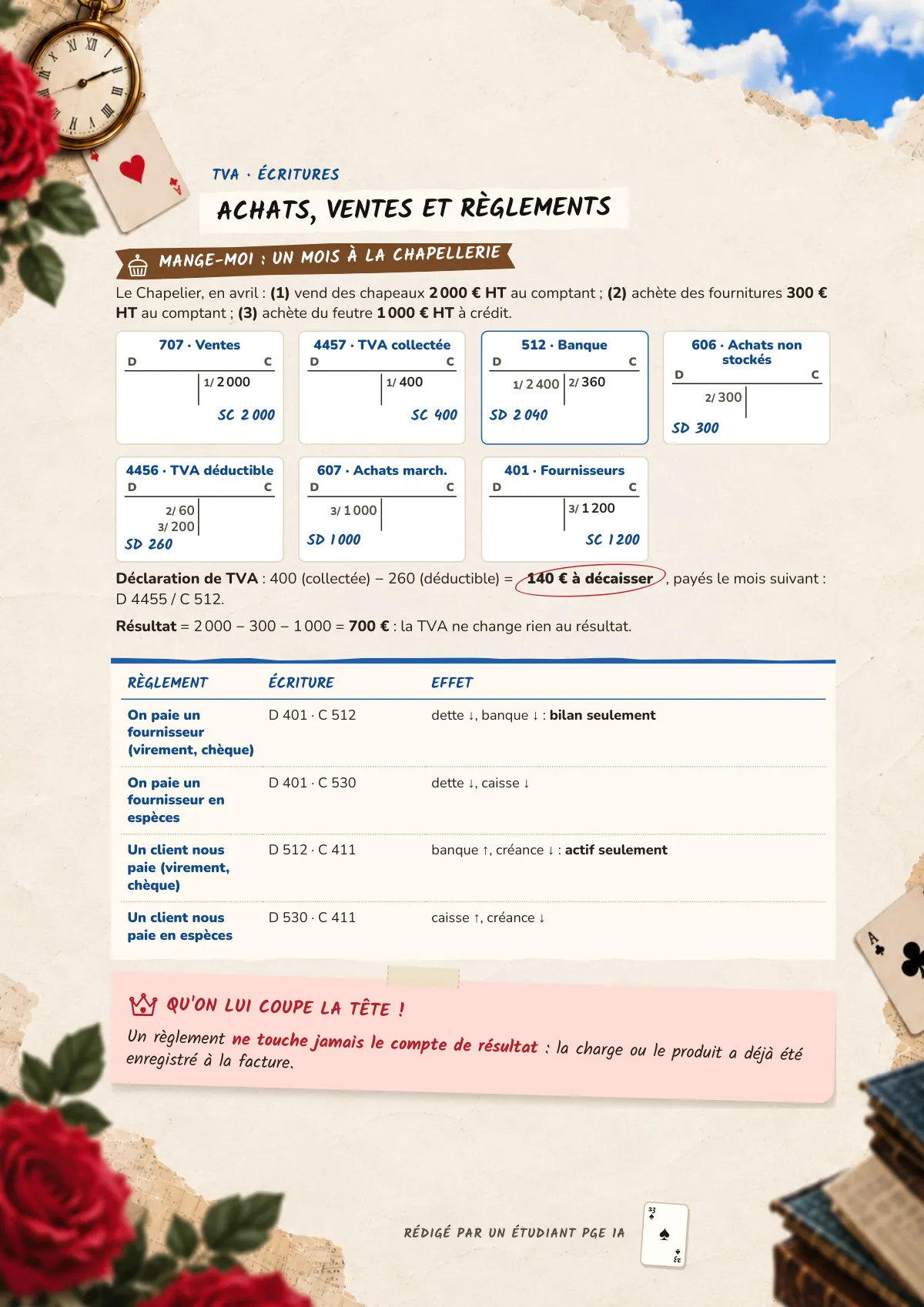 Page 23 : Achats, ventes et règlements