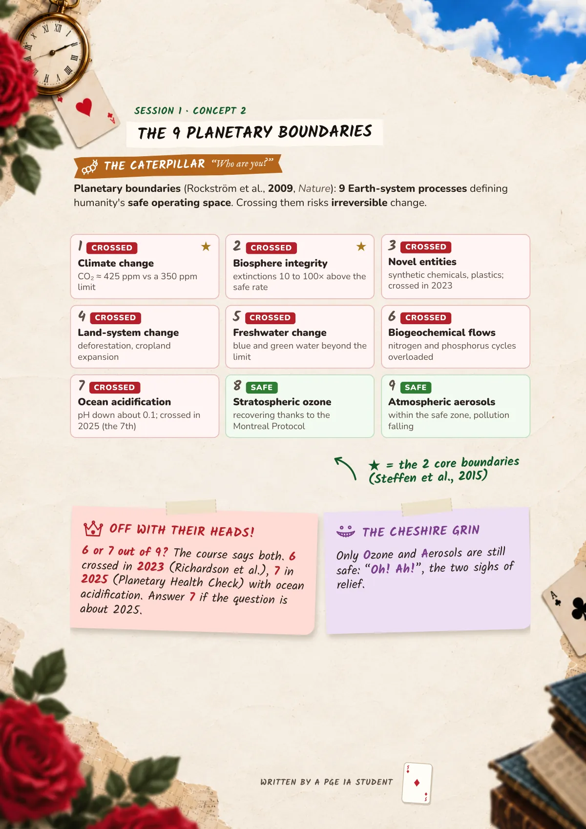 Page 5: The 9 planetary boundaries