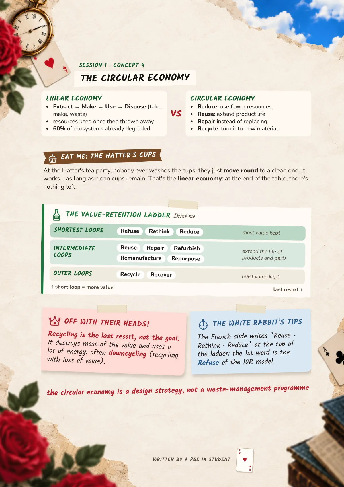 Page 8: The circular economy