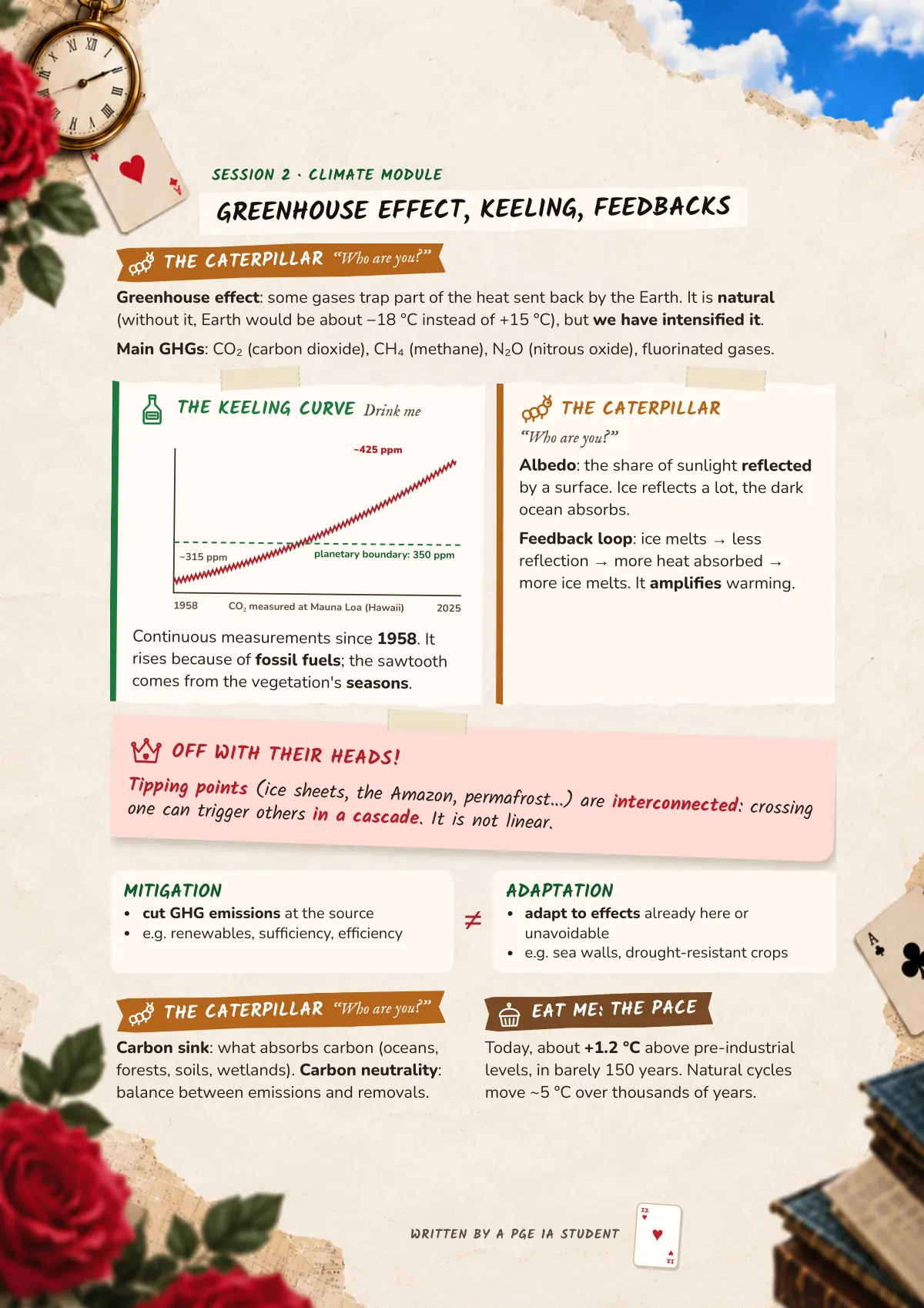 Page 12: Greenhouse effect, Keeling, feedbacks