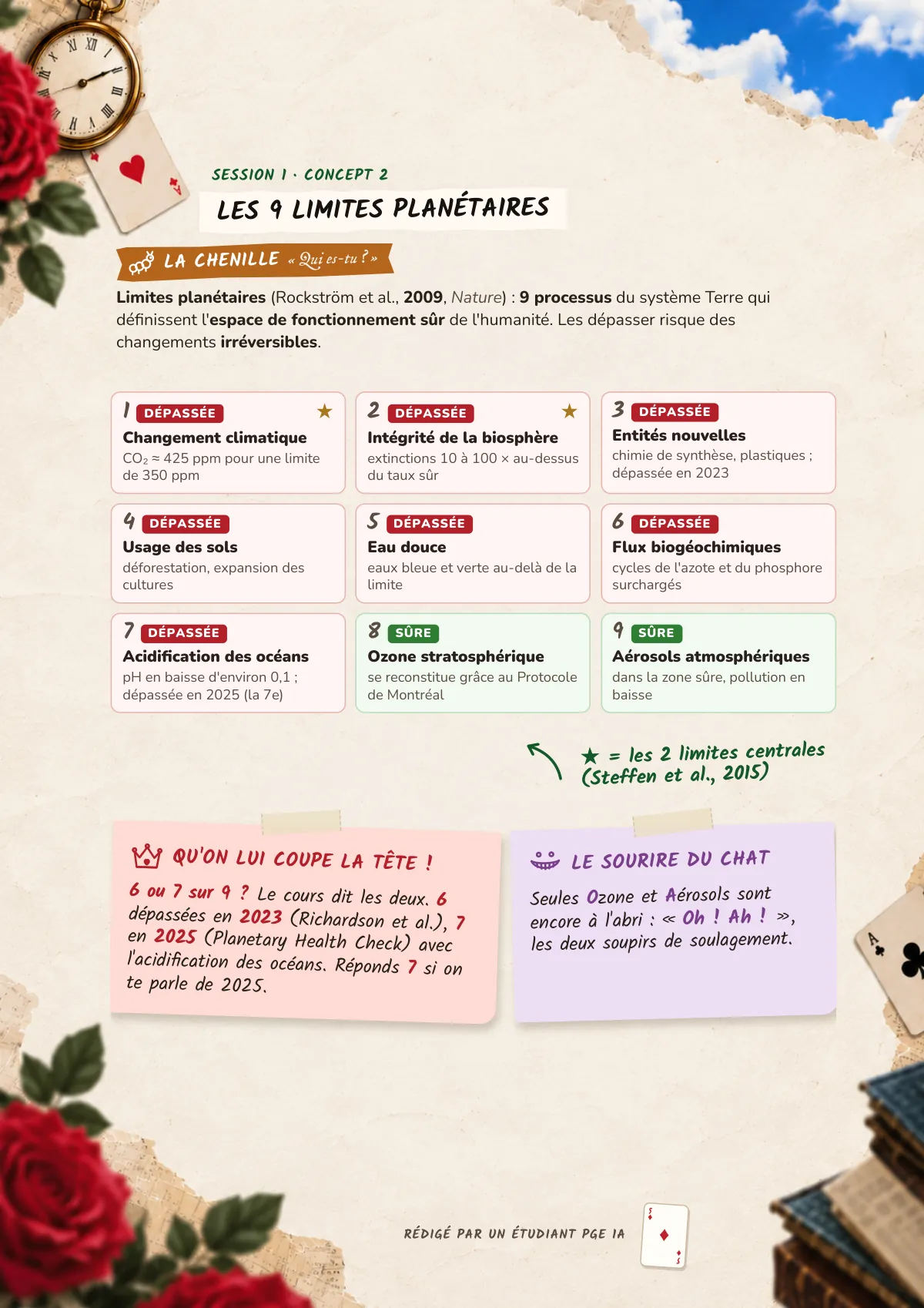 Page 5 : Les 9 limites planétaires