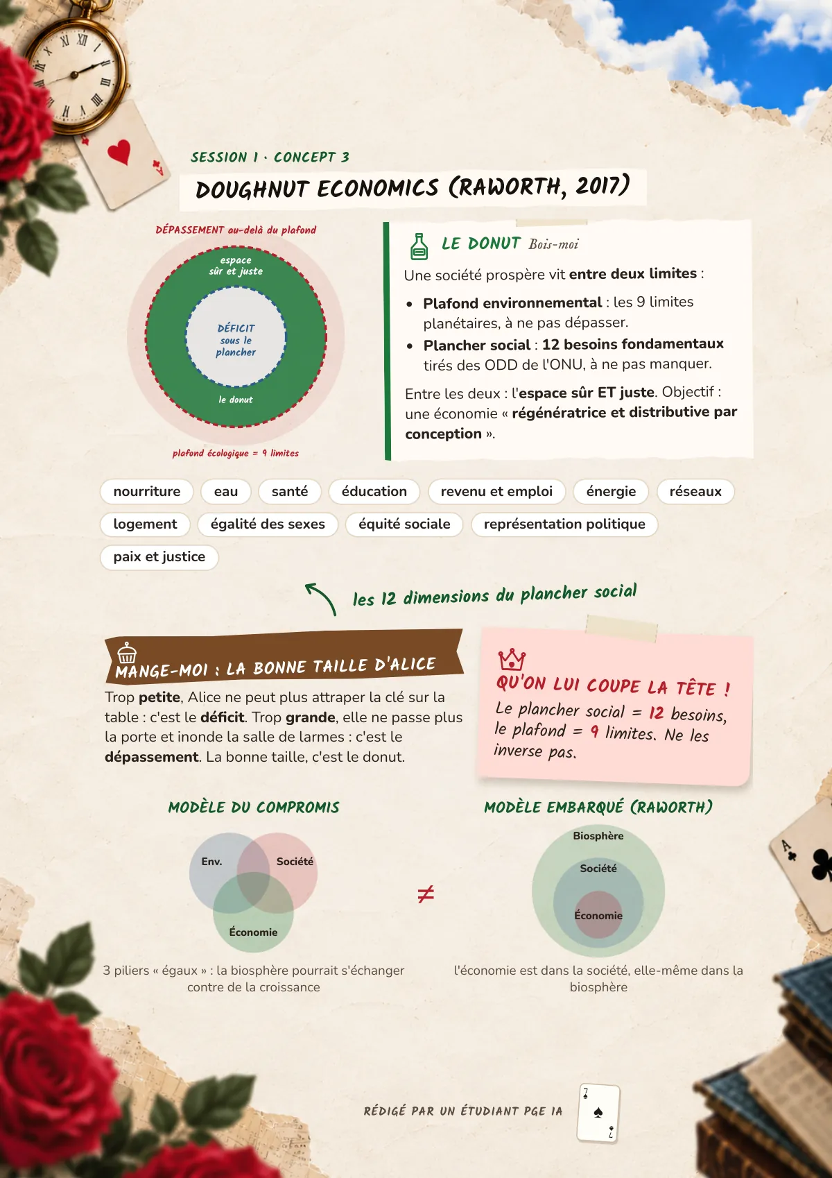 Page 7 : Doughnut Economics (Raworth, 2017)