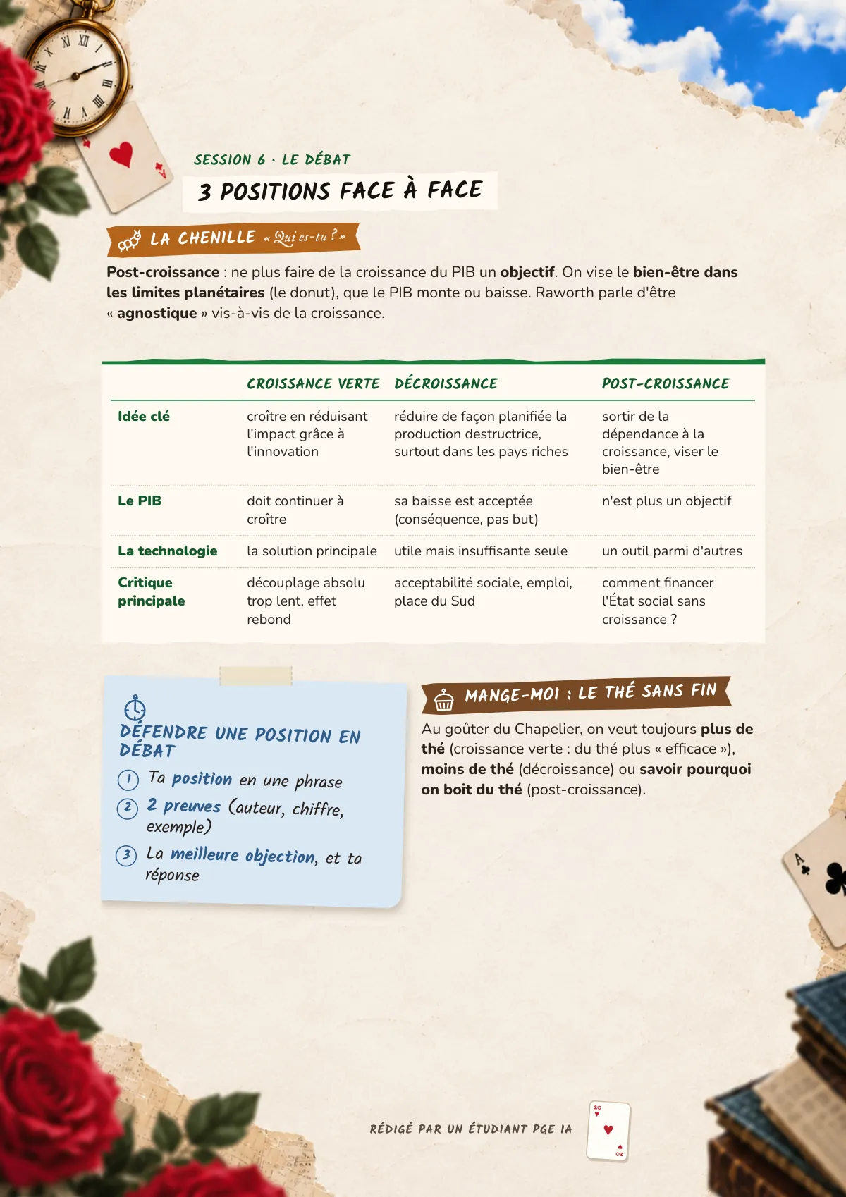 Page 20 : 3 positions face à face