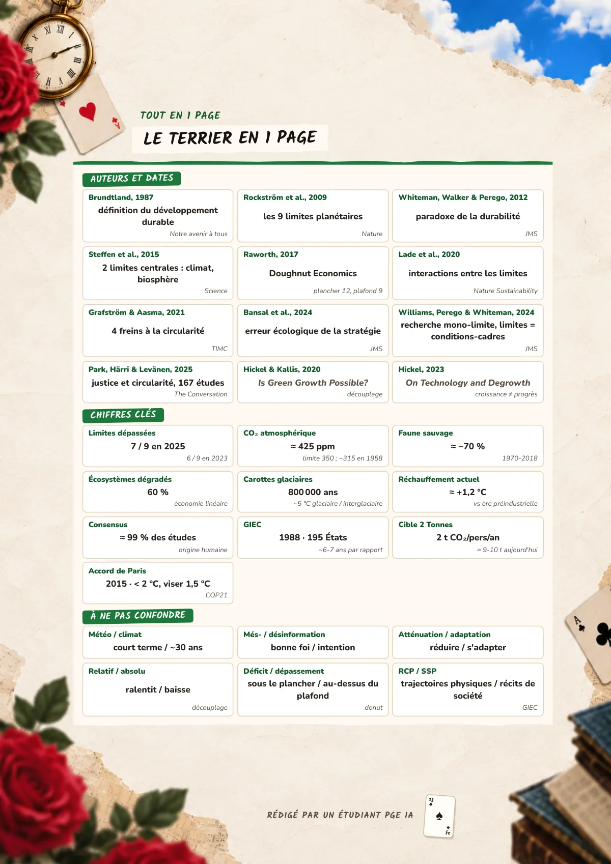 Page 23 : Le terrier en 1 page