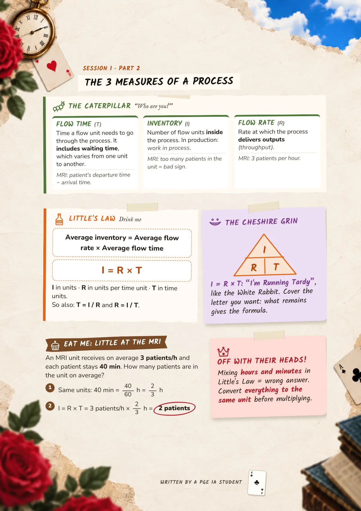 Page 6: The 3 measures of a process