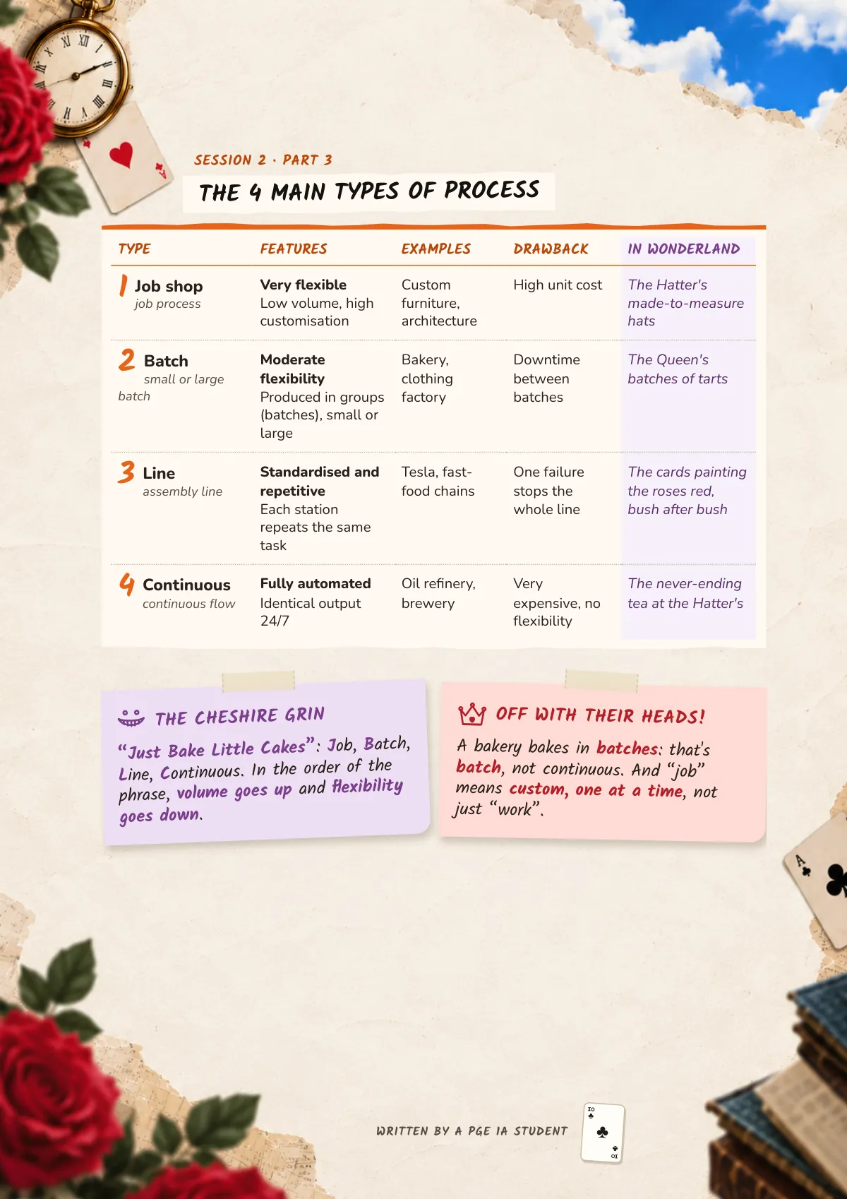 Page 10: The 4 main types of process