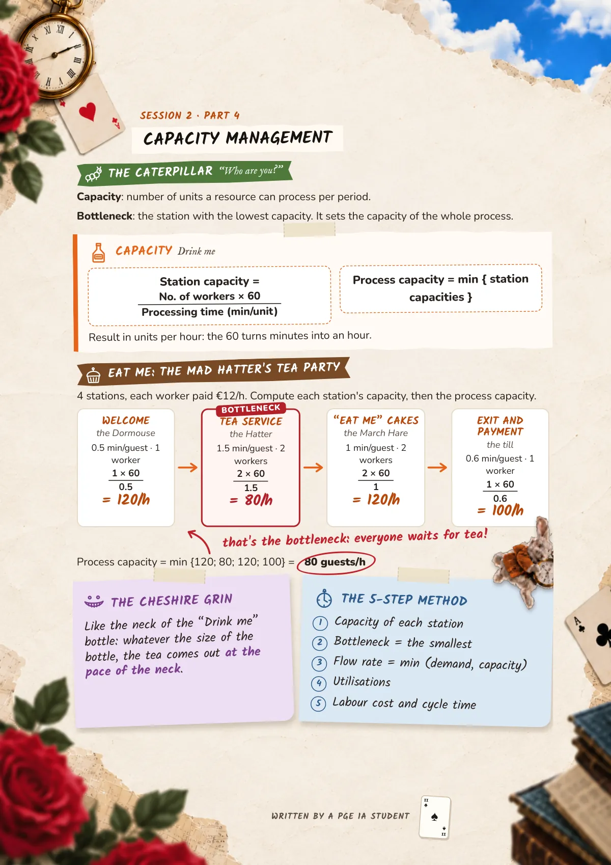 Page 11: Capacity management