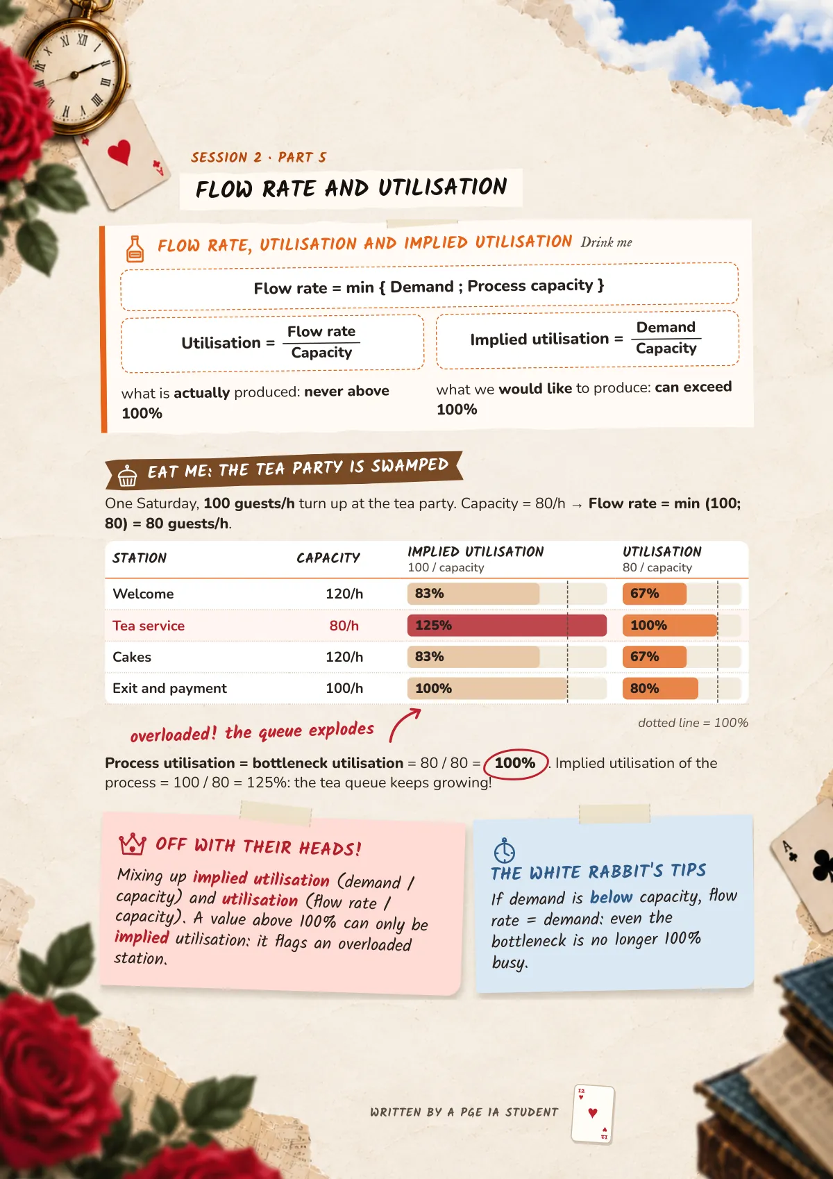 Page 12: Flow rate and utilisation