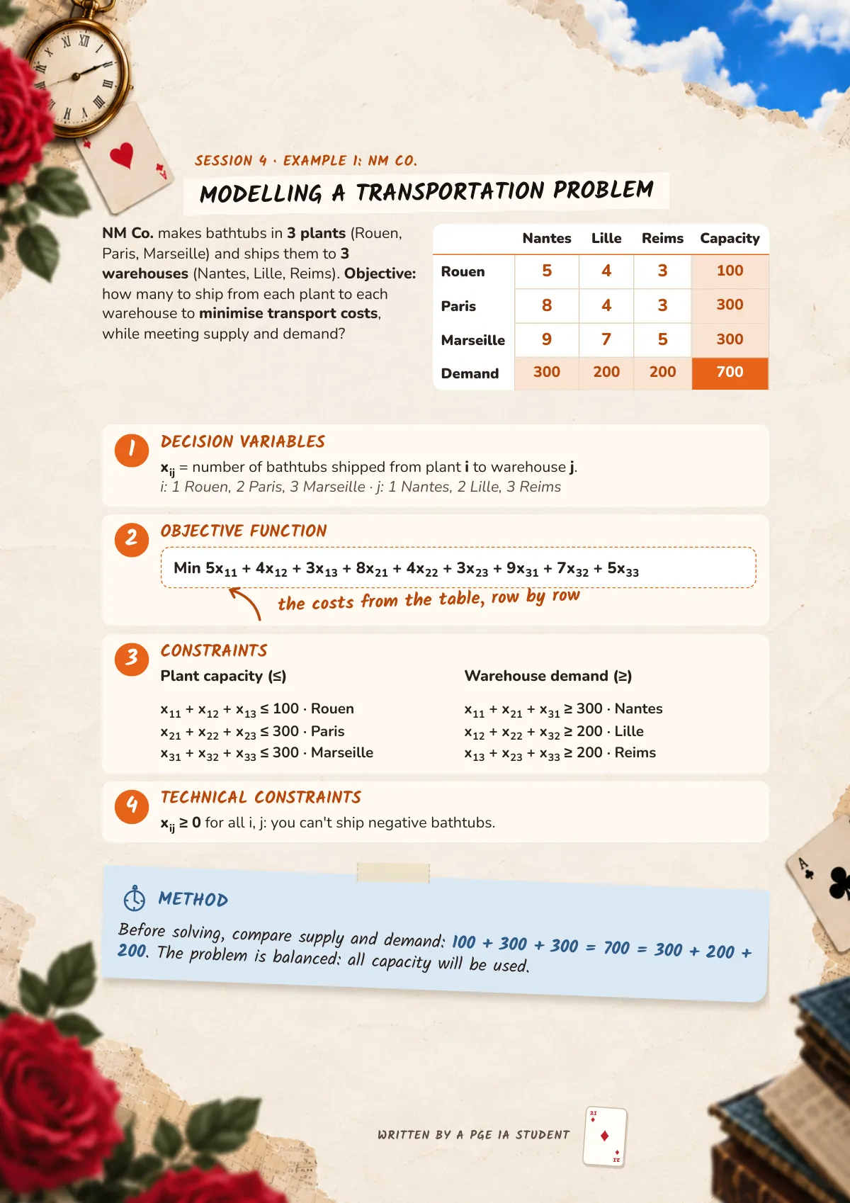 Page 21: Modelling a transportation problem