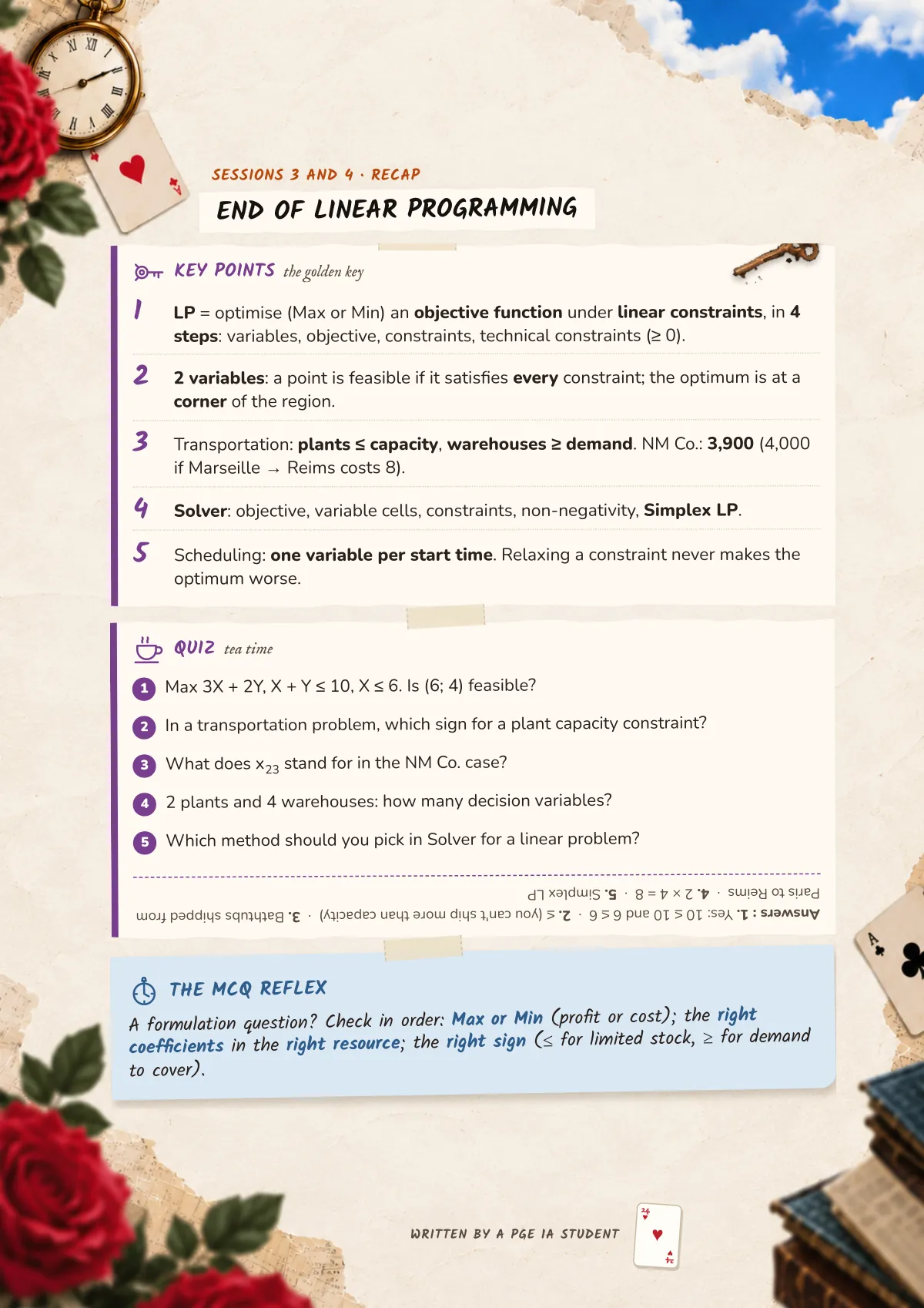 Page 24: End of linear programming
