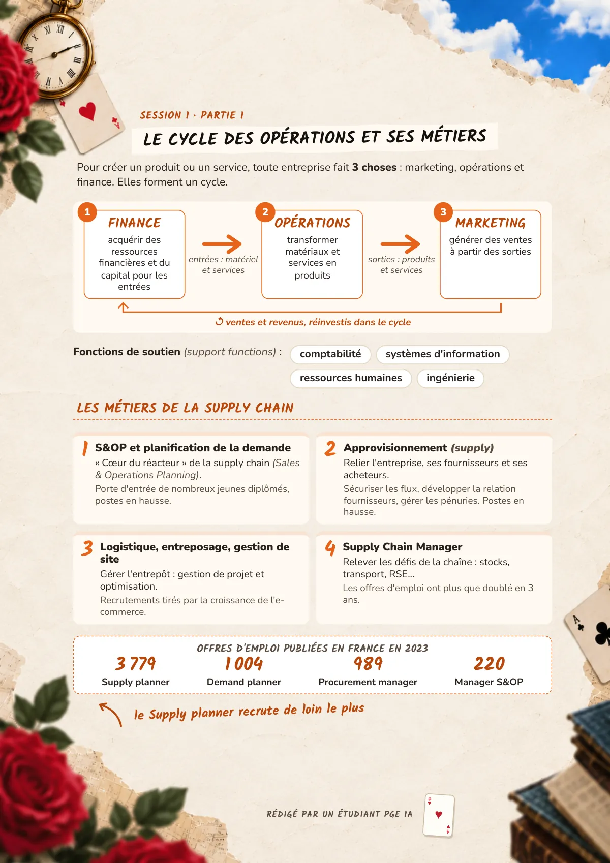 Page 4 : Le cycle des opérations et ses métiers