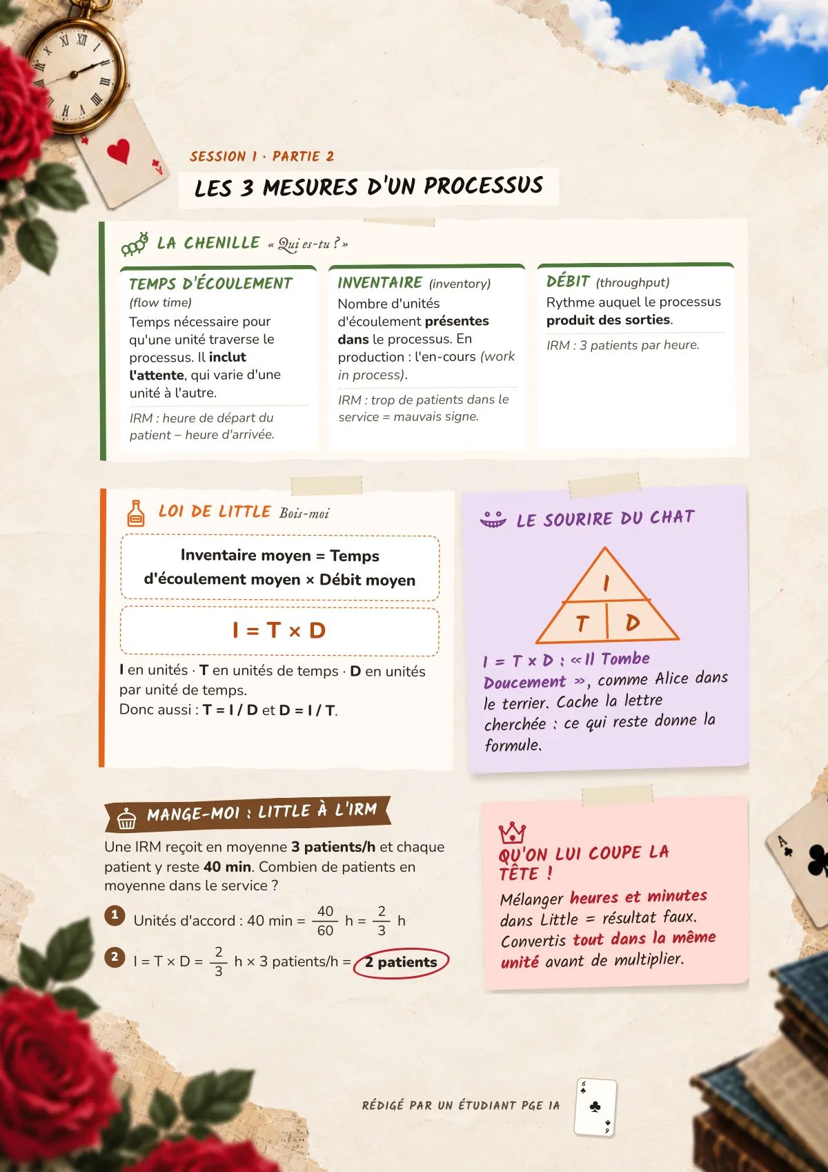 Page 6 : Les 3 mesures d'un processus