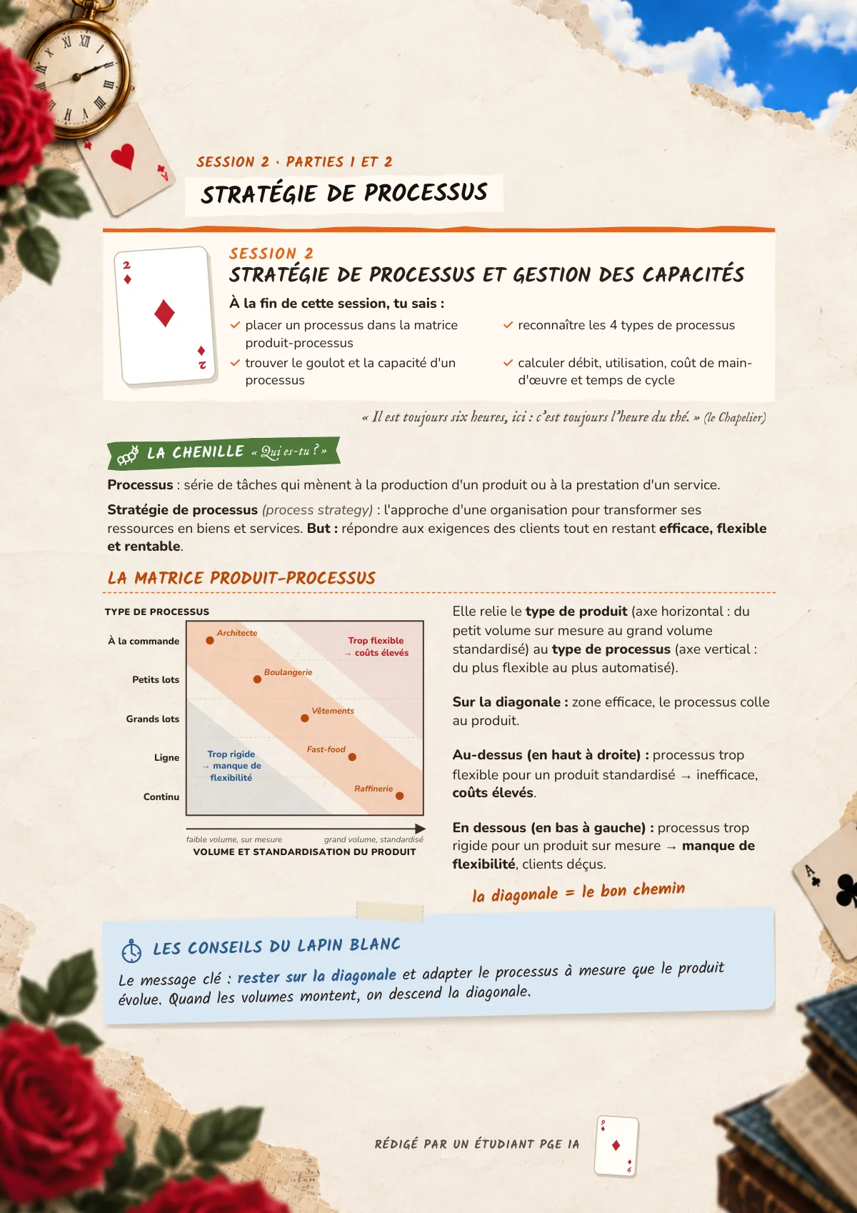 Page 9 : Stratégie de processus