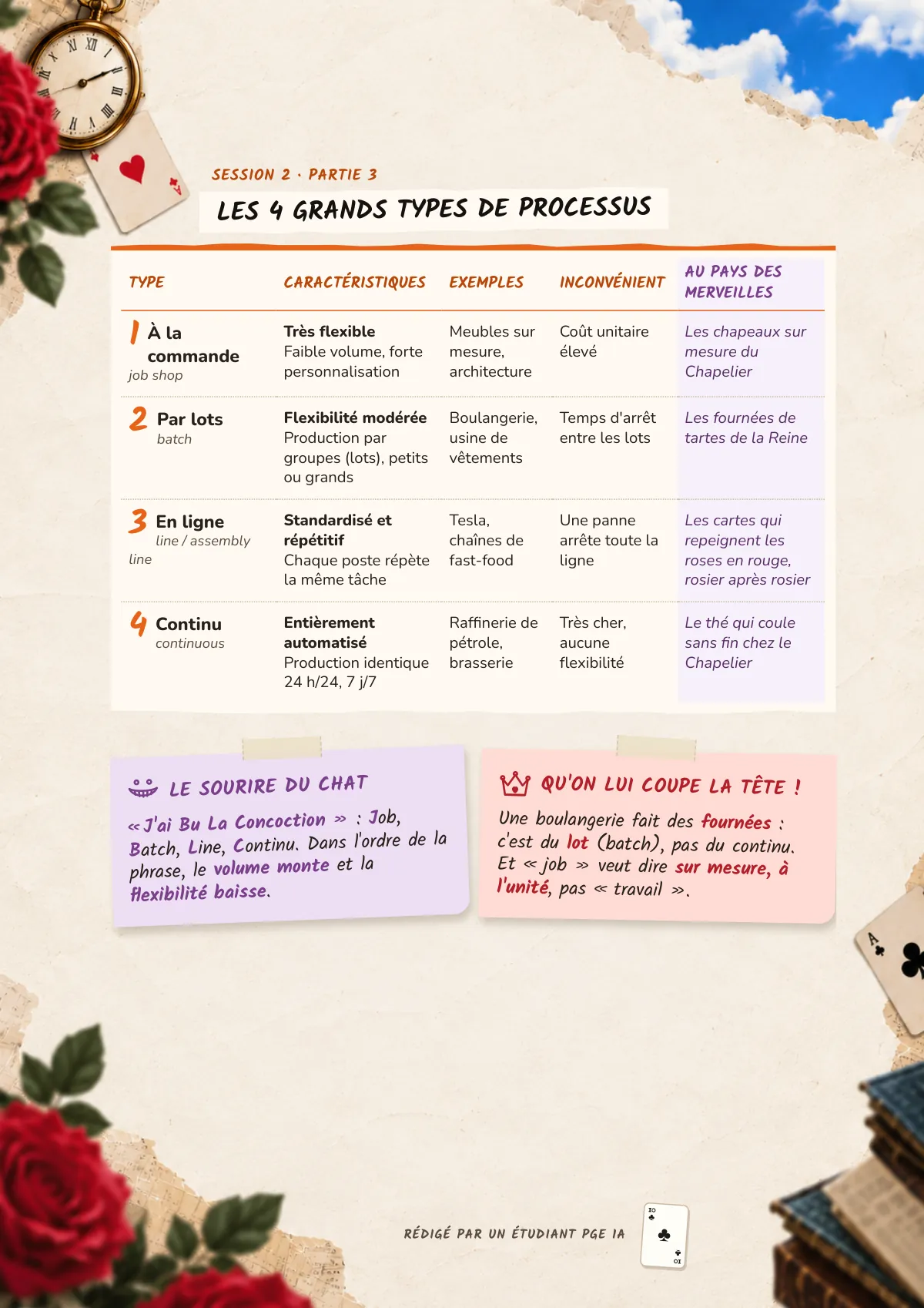 Page 10 : Les 4 grands types de processus