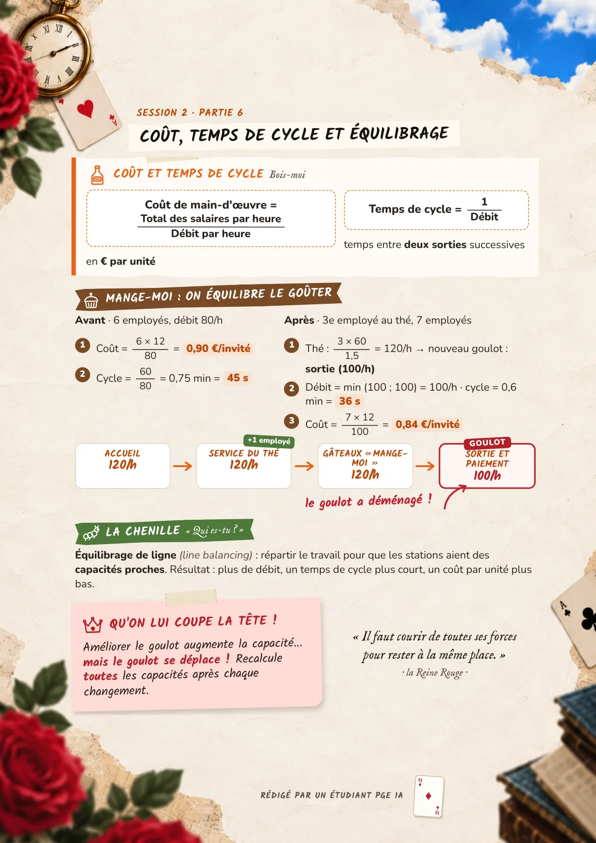 Page 13 : Coût, temps de cycle et équilibrage