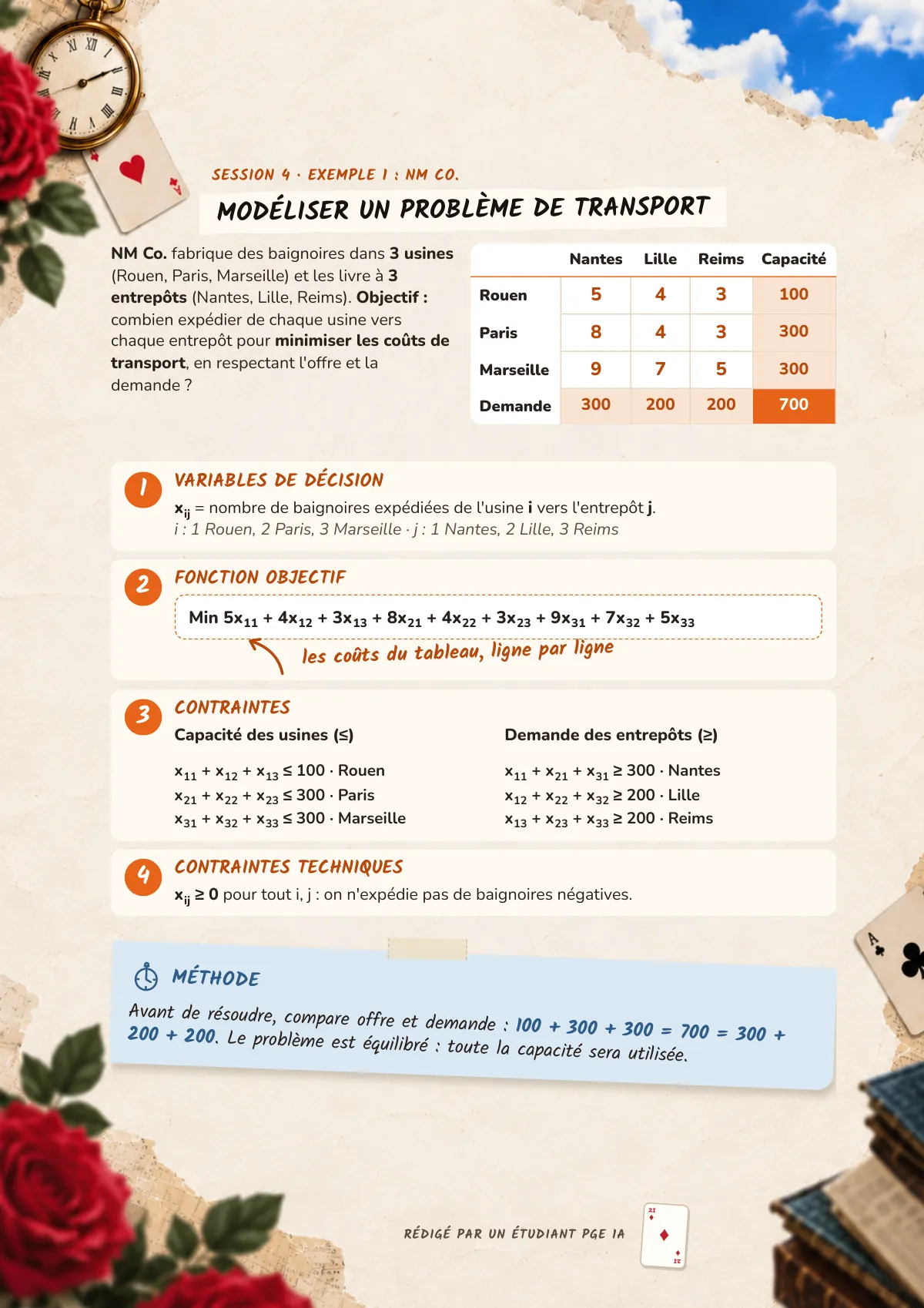 Page 21 : Modéliser un problème de transport