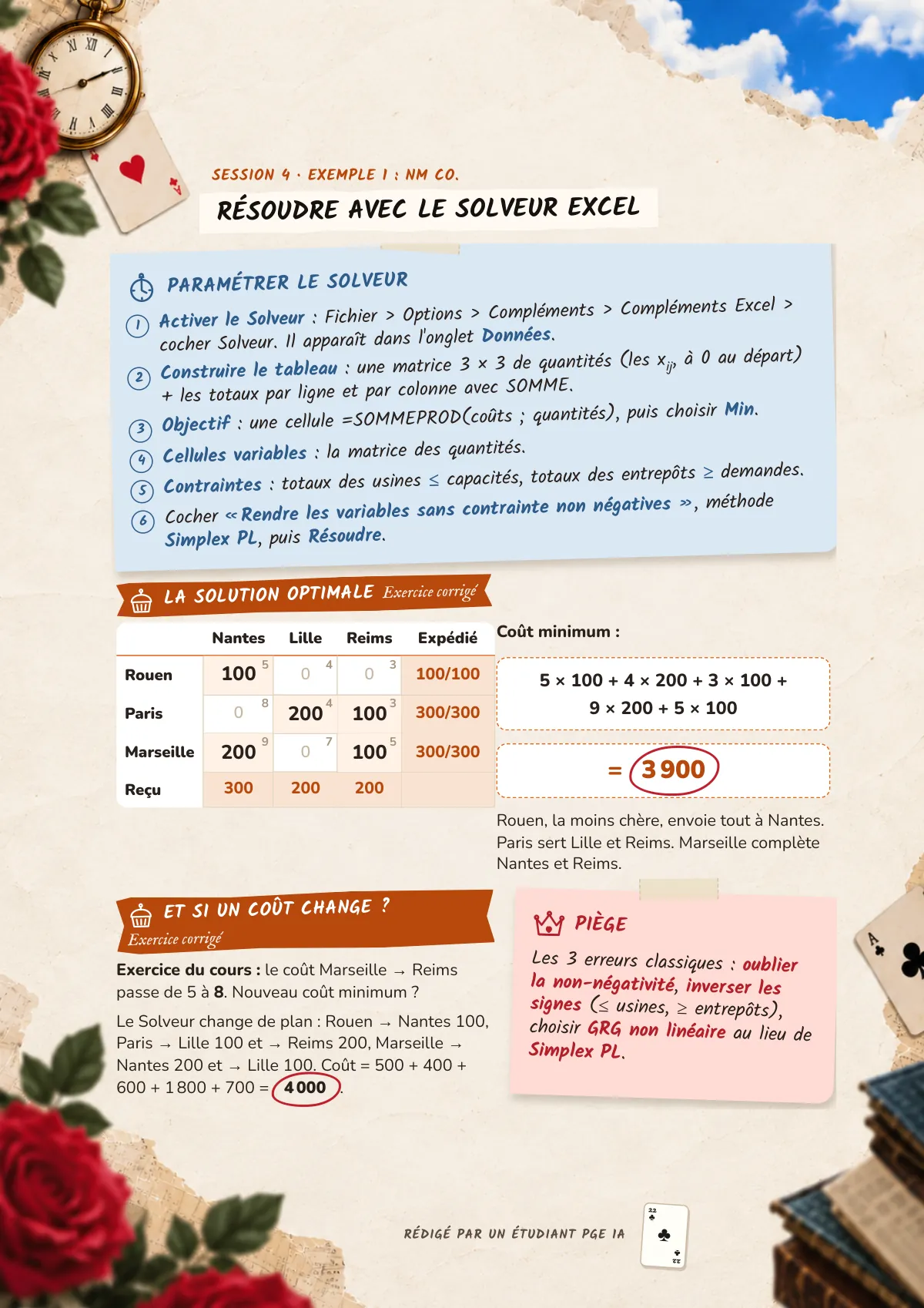 Page 22 : Résoudre avec le Solveur Excel