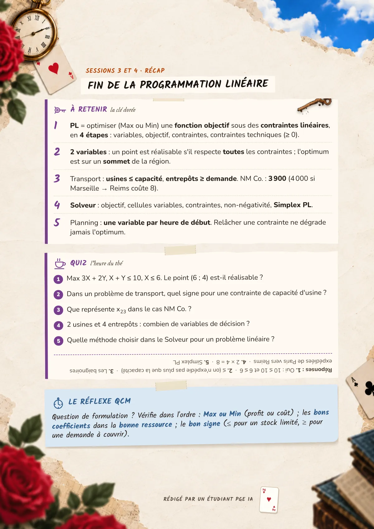 Page 24 : Fin de la programmation linéaire