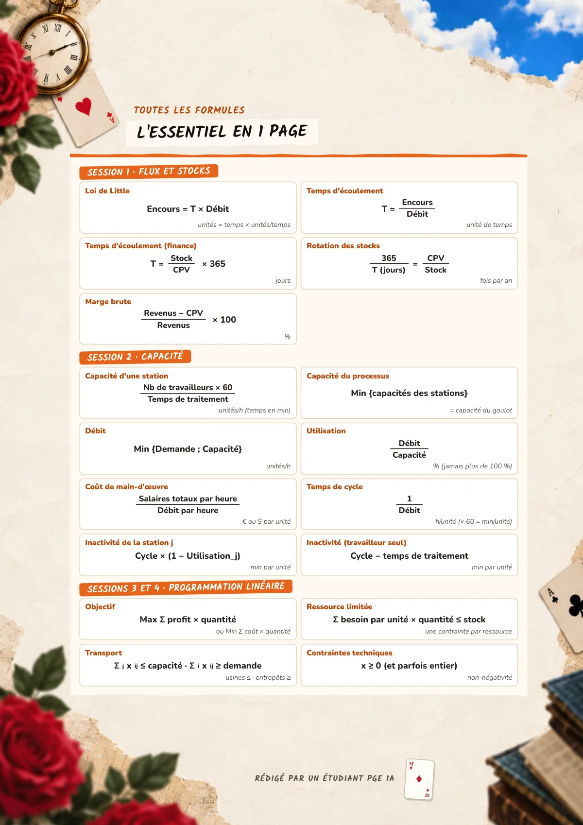 Page 25 : L'essentiel en 1 page